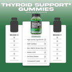 Thyroid Support For Women & Men (90 Gummies) Ashwaganda, Iodine, Bladderwrack, Kelp, & Schisandra - Support Supplement - Delicious Apple Flavor - Non-GMO, Vegan & Gluten-Free (90 Count)