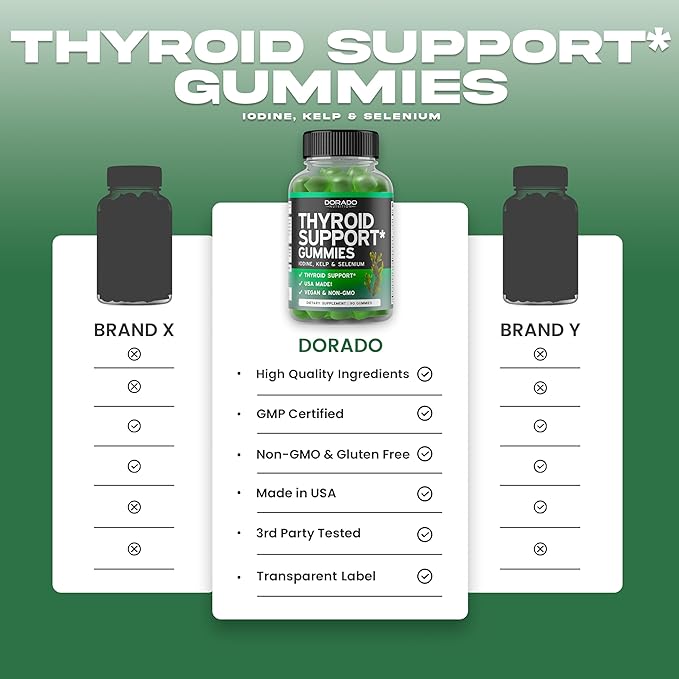 Thyroid Support For Women & Men (90 Gummies) Ashwaganda, Iodine, Bladderwrack, Kelp, & Schisandra - Support Supplement - Delicious Apple Flavor - Non-GMO, Vegan & Gluten-Free (90 Count)