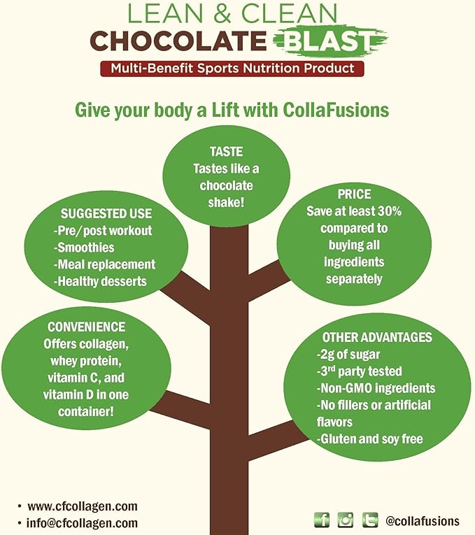 24 Servings, 20g Whey Protein Isolate, 5g Collagen Peptides, Vitamin C & D, Health, Beauty, Recovery, Chocolate