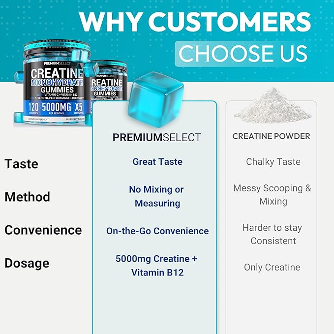 Sugar Free Creatine Monohydrate Gummies 5g Per Serving - 120 Monohydrate Creatine Gummies Advanced Complex with Vitamin C + Vitamin B12 for Muscle Strength, Energy Boost, Pre-Workout Gummy