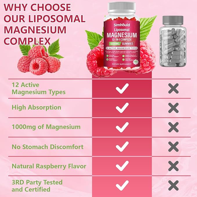 1 Pack Liposomal Magnesium Complex Gummies-as 12 Forms of Magnesium Citrate,Glycinate,Malate,Oxide,and More with Vitamin D3, B6,C, Ashwagandha & CoQ10 for Women and Men-Support Bone & Muscle 60 Cts
