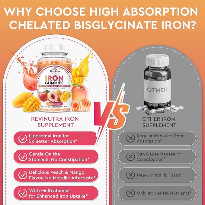 Iron Supplement Gummies for Adults & Kids - with Calcium, Zinc, Folate & Multivitamin - Blood Builder & Energy Support & Immune Health for Iron Deficiency, Anemia, Vegan -Peach & Mango Flavor 60 Count