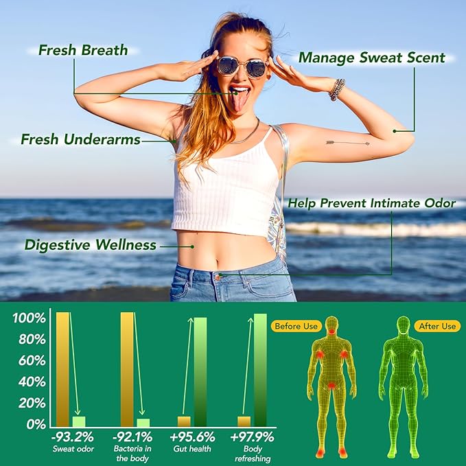 Chlorophyll Capsules | Internal Body Deodorant Supplement for Men & Women | Natural Odor Control for for Body Odor, Fresh Breath,Immune Support,Vegan(120 Caps)
