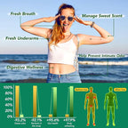 Chlorophyll Capsules | Internal Body Deodorant Supplement for Men & Women | Natural Odor Control for for Body Odor, Fresh Breath,Immune Support,Vegan(120 Caps)