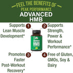Peak Performance Advanced HMB Supplement for Men & Women - Calcium Beta-Hydroxy Beta-Methylbutyrate Capsules - Supplements for Strength, Recovery, & Lean Muscle - 1000mg of Pure HMB Per Serving