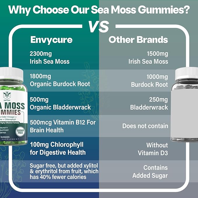 Sea Moss Gummies Sugar-Free, Extra Strength Irish Moss Gel Supplement with Iodine, Chlorophyll, Unfiltered ACV, D3, Burdock Root, Bladderwrack for Immune, Digestive, Skin, Hair, Det❤️x, Vegan, 2Pack