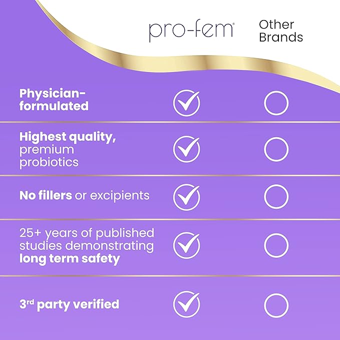 HPD Rx Pro-Fem #1 Vaginal Health Probiotic | Vaginal Probiotics | Clinically Proven to Promote Yeast & PH Balance, Urinary Tract Health | Feminine Probiotics | Works in 7 Days | 30 Capsules | 2-Pack