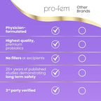 HPD Rx Pro-Fem #1 Vaginal Health Probiotic | Vaginal Probiotics | Clinically Proven to Promote Yeast & PH Balance, Urinary Tract Health | Feminine Probiotics | Works in 7 Days | 30 Capsules | 2-Pack