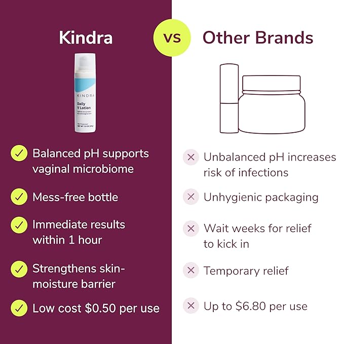 Kindra Daily V XL Vaginal Moisturizer Lotion - OBGYN Recommended for Dryness & Itch, with Hyaluronic Acid, Prevents Infection & Odor- Estrogen-Free Cream, pH-Balanced Feminine Care - 120 Applications