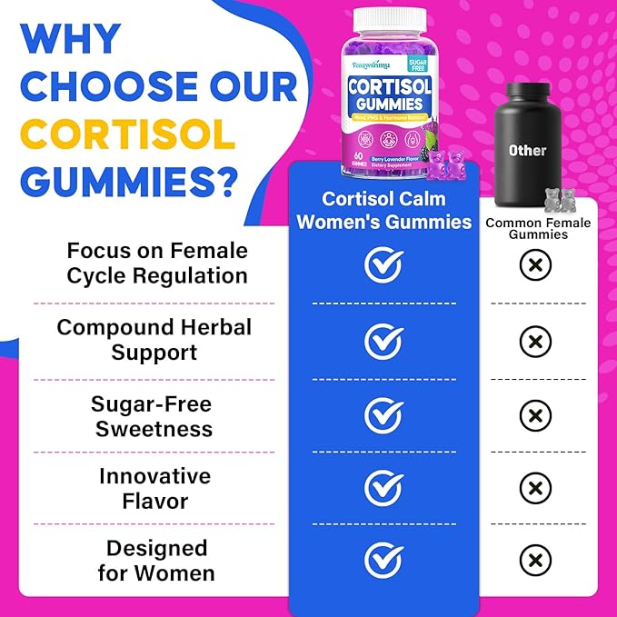 Cortisol Supplement for Women, Cortisol Reducer with Ashwagandha, Myo-Inositol, GABA & Saffron, Stress Relief, Calm, Sleep Support, Hormone Balance & PMS Support, Sugar Free Vegan Gummies, 360 Count