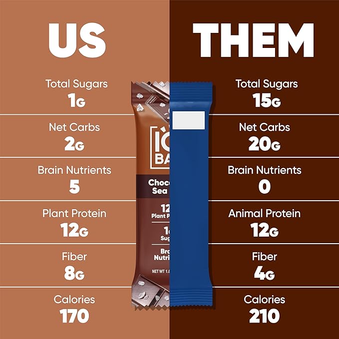 IQBAR Clean Plant Protein Bars - Chocolate Sea Salt - 24 Count - Keto, Vegan, High Fiber, Gluten and Dairy Free, Low Sugar Snack - Brain and Body Nutrients for Focus, Energy, Meal Replacement