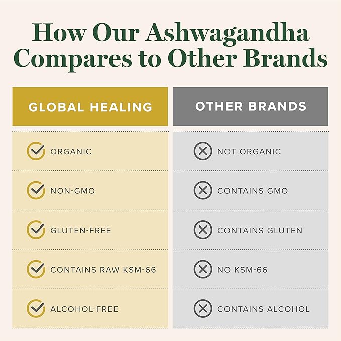 Global Healing Center - Organic Ashwagandha Supplements Drops - KSM-66 Ashwagandha Extra Strength for Men & Women, Helps Promote Relief from Stress, Mood Support, Organic (2 Fl Oz) (Pack of 2)