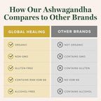 Global Healing Center - Organic Ashwagandha Supplements Drops - KSM-66 Ashwagandha Extra Strength for Men & Women, Helps Promote Relief from Stress, Mood Support, Organic (2 Fl Oz)