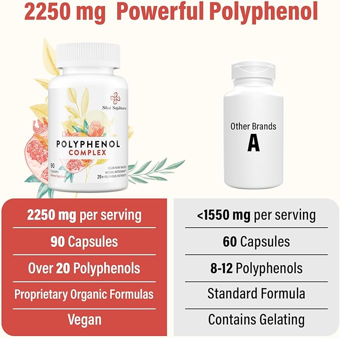 67,500 MG Polyphenols Supplement - Powerful Antioxidants & Polyphenol for Age Defense, Polyphenol Superfood, Quercetin, Resveratrol, Plant-Based & Energy, Immune Support, 180 Capsules