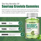 Simhould 1 Pack Soursop Graviola Gummies
