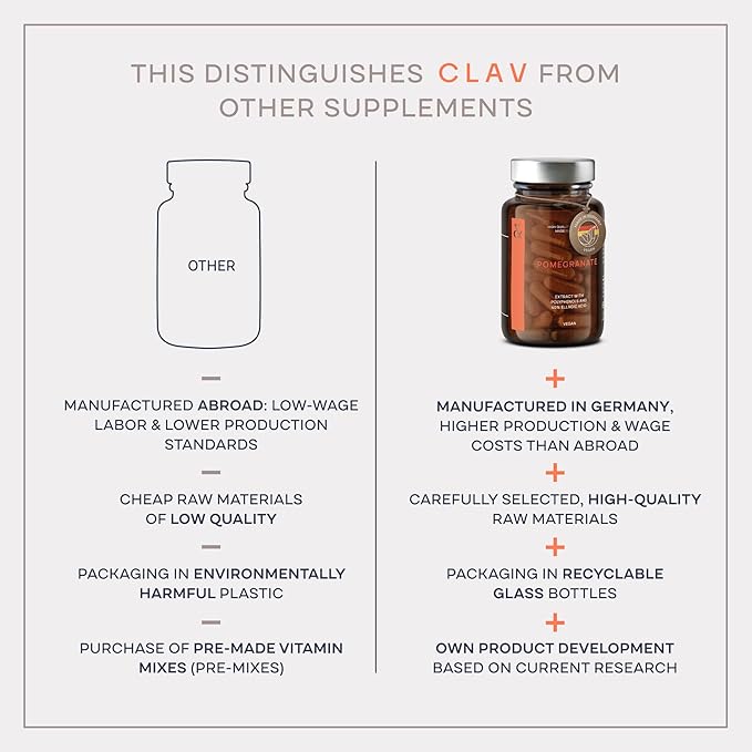 CLAV® Natural Hormone Balance for Women - PMS Relief with Siberian Rhubarb, Wild Yam & Vitex Berry - Vegan Menstrual Regulator Supplement - 120 Capsules