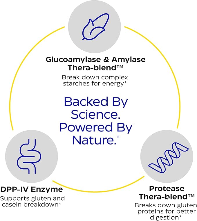 Enzymedica GlutenEase, Advanced Digestive Enzymes for Women and Men, Fast-Acting Formula for Bloating Relief & Digestive Health, Helps Break Down Gluten & Casein, 60 Capsules FFP