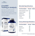 1MD Nutrition LiverMD - Liver Support Supplement | Siliphos Milk Thistle Extract & NAC - Supports Healthy Energy, Immunity & Overall Health - Liver Cleanse & Support | 60 Capsules