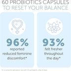 Vaginal Probiotics for Women pH Balance | Prebiotics & Probiotics for Women | Women's Welness for Vaginal Health | Odor Relief | 60 Capsules