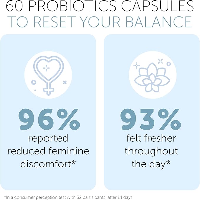 Vaginal Probiotics for Women pH Balance | Prebiotics & Probiotics for Women | Women's Welness for Vaginal Health | Odor Relief | 60 Capsules