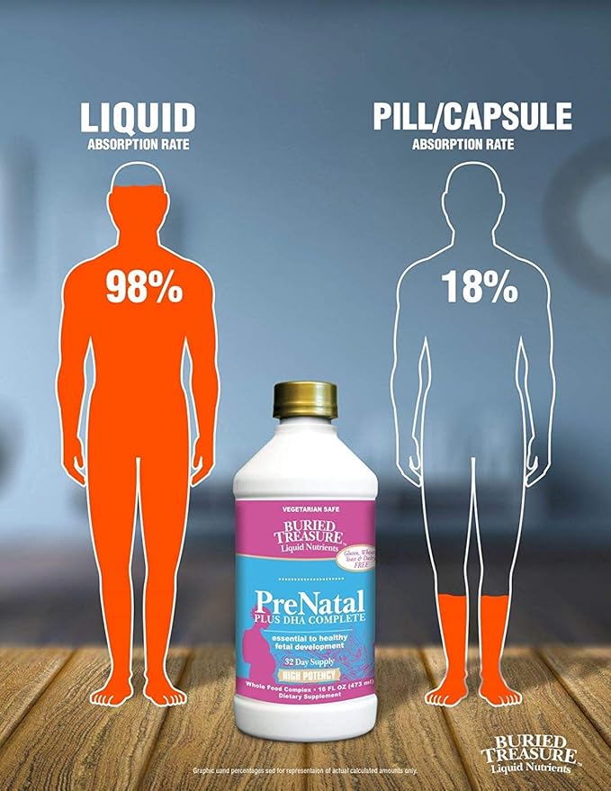 Buried Treasure Prenatal Plus DHA Complete, 16 oz Orange Banana Flavor, High Potency Liquid Formula Supplement for Before, During, Post Pregnancy, Natural DHA Omega3 Iron Vegetarian Safe w/Dose Cup