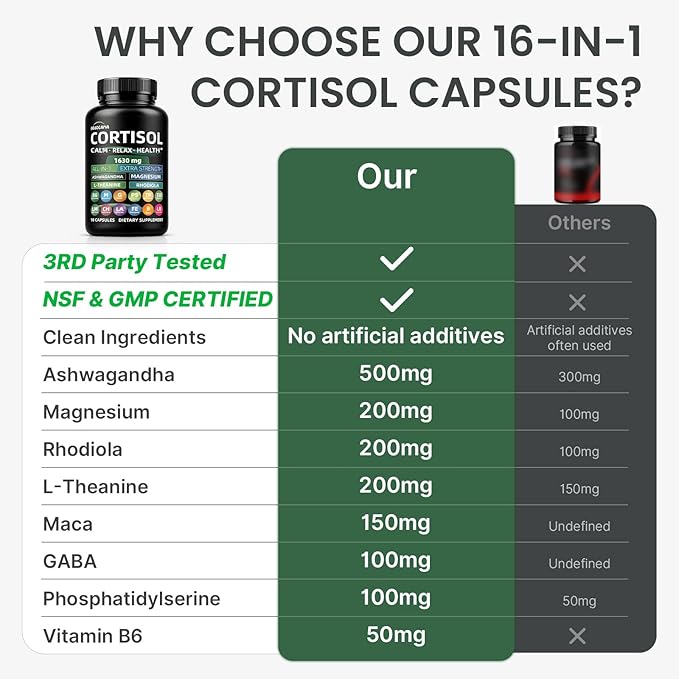 Cortisol Supplements for Women and Men, High Cortisol Reducer with Ashwagandha, Magnesium, Rhodiola, & L-Theanine-Supports Cortisol Calm, Sleep & Stress Relief–90 Capsules