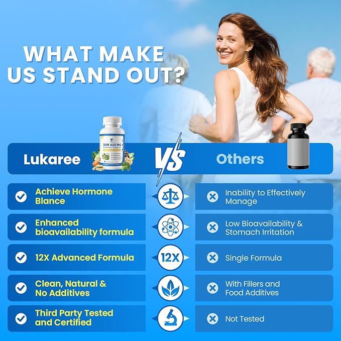 Lukaree DIM Supplement 400MG for Women - 12 in 1 Liposomal Dim Capsules- with Black Cohosh, Soy Isoflavones & Alpha Lipoic Acid, Vegan, 60 Ct.