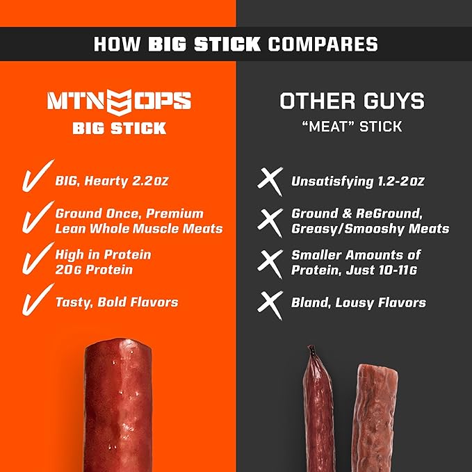 MTN OPS Big Stick High Protein Meat Sticks - 20g Protein, 10% Collagen - Cracked Pepper Flavor - Individually Wrapped Beef Snacks - 10 Count Carton