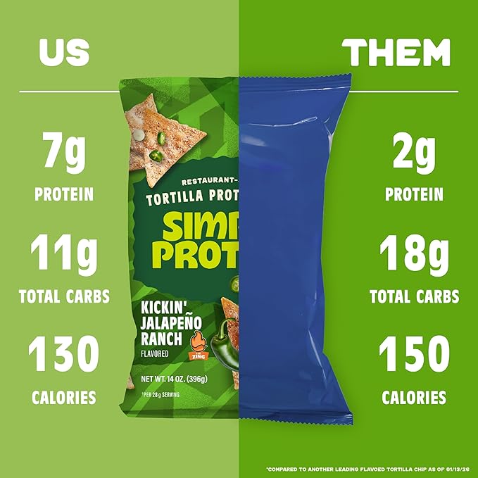 Simply Protein - Tortilla Chips, Restaurant Style Protein Chips, Jalapeno Ranch (3-Pack) - 7g Protein, 140 Calories, Gluten Free, Vegan - Crispy Plant Based Pea Protein Snacks - 3 Bags, 4.58oz (130g)