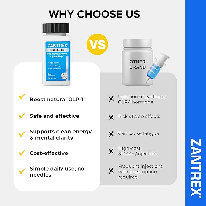 Zantrex Blue Energy & Thermogenesis Boost Energy | Weight Loss Supplement for Appetite Control, Increased Calorie Burn and Supports GLP-1 Levels | 120 Capsules