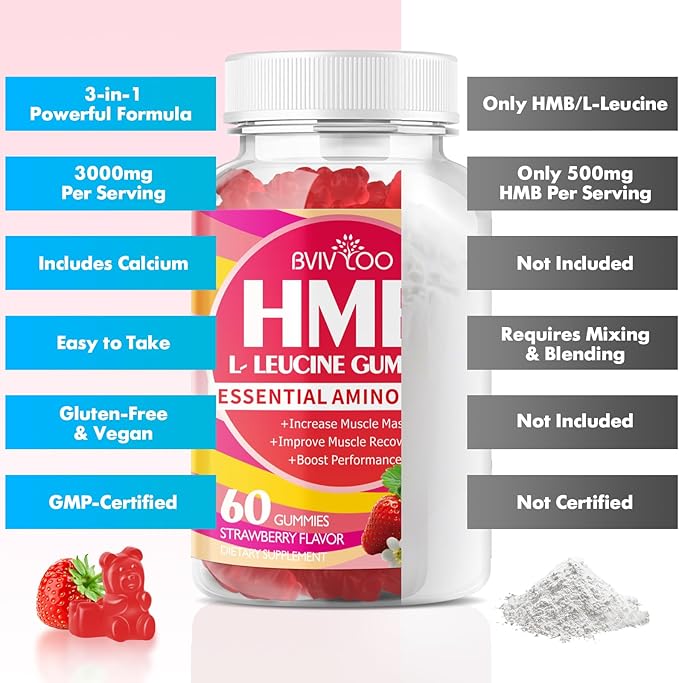 HMB and L-Leucine Gummies - 3000mg Combined HMB & L-Leucine per Serving. for Muscle Growth, Muscle Relief & Fast Recovery. Sugar-Free, Strawberry, 120 Gummies