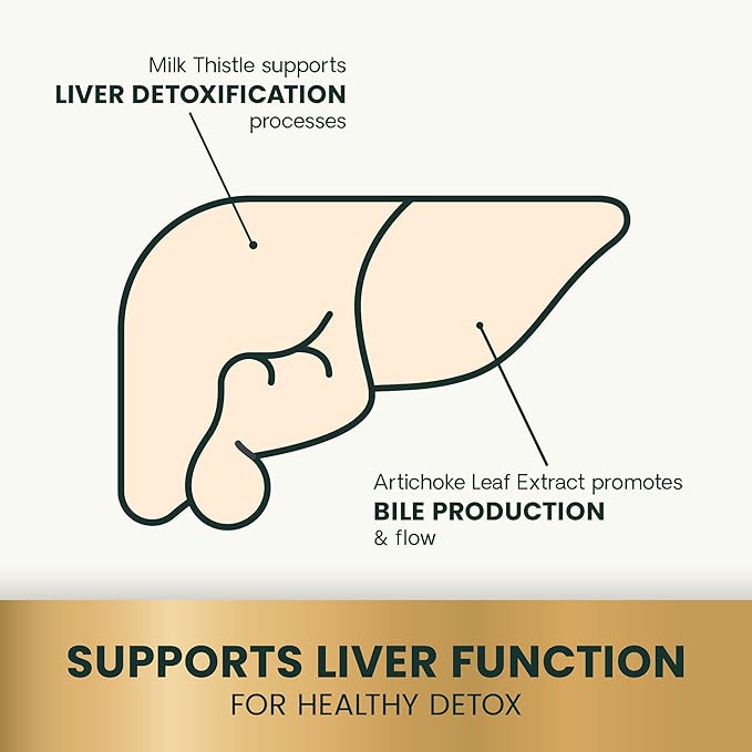 VetriScience Liver Health Chews with Milk Thistle, Vetri Liver Detox Supplement for Dogs, Turmeric and Artichoke Leaf for Liver Support and Detoxification, Chicken, 60 Count