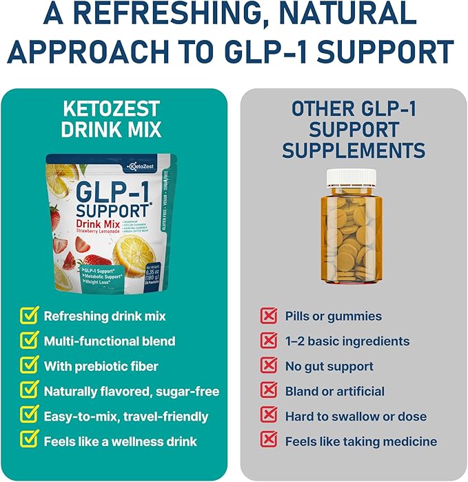 GLP-1 Support Drink Mix Powder - Women Men Weight Loss Support - GLP1 Support Prebiotic Fiber Supplement - Daily Natural Metabolism & Fat Burn Support - Reduce Bloating Gut