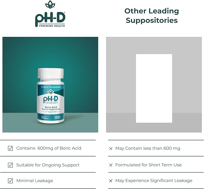 pH-D Feminine Health Support - Boric Acid Starter Bundle - pH-D Boric Acid Vaginal Suppositories 72 Count and 5 Vaginal Suppository Applicators