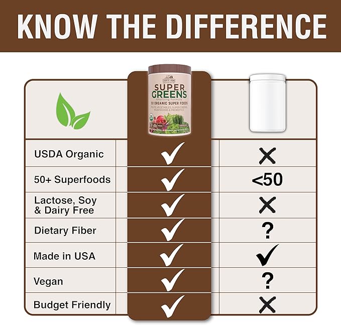 Country Farms Organic Super Greens Chocolate Flavor, 50 Organic Super Foods, USDA Organic Drink Mix, Packed with Fiber, Fruits, Vegetables, Mushrooms & Probiotics, Supports Energy, 7g Fiber