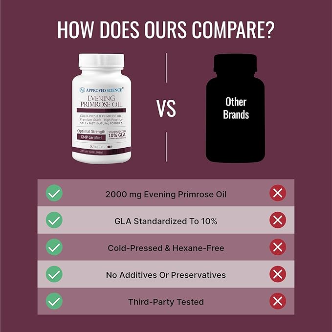 Approved Science Evening Primrose Oil - Maximum Strength - Cold Pressed - 10% GLA - Hormonal Balance, Skin and Heart Health - 6 Month Supply - All Natural