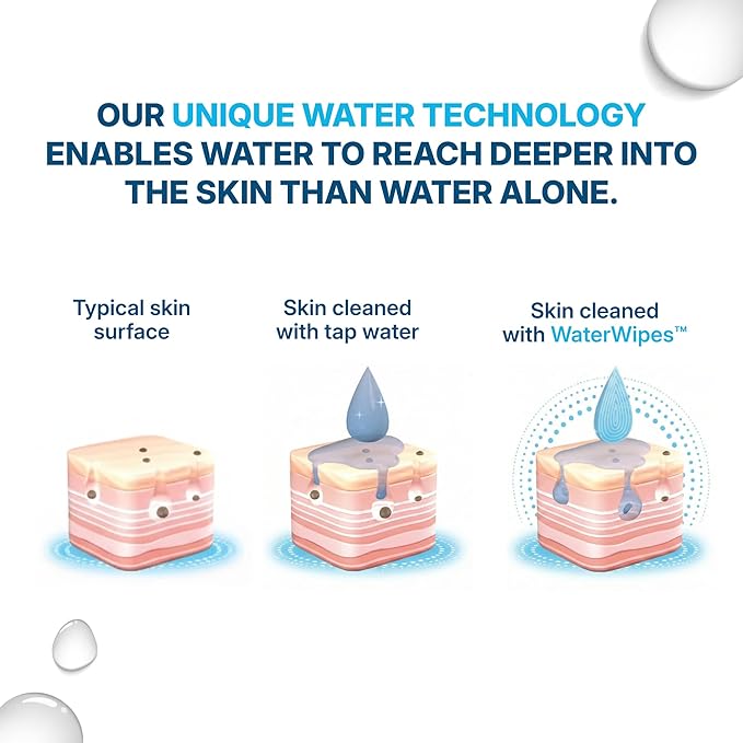 WaterWipes Sensitive Whole Body Cleansing Wipes, 99.9% Purified Water, XL Textured Wipes, Incontinence Care, Fragrance Free, 360 Count (12 Packs)