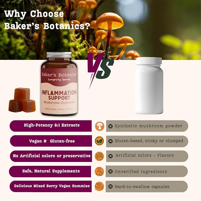 Baker's Botanics Longevity Inflammation Support Gummies - Mushroom Gummies for Complete Women Wellness | Chaga, Maitake, Turmeric, Astragalus & Zinc | Peach Flavor | Vegan, Gluten-Free, Non-GMO