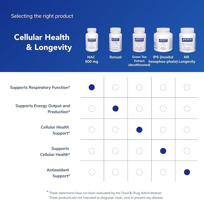 Pure Encapsulations NAC 600 mg - N-Acetyl Cysteine NAC Supplement for Lung Health & Immune Support, Liver Support & Antioxidants* - with Freeform N-Acetyl-L-Cysteine - 180 Capsules