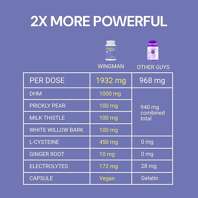 Blowfish Wingman | Supplement with DHM + L-Cysteine + Electrolytes | Feel Better After Drinking | Pre-Alcohol Liver Support & Hydration