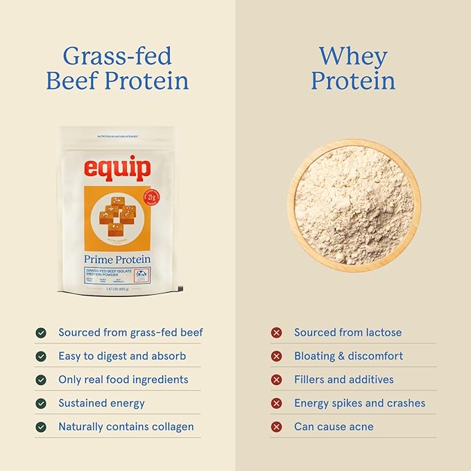 Equip Foods Prime Protein Powder | Clean, Grass Fed Beef Protein Powder, Carnivore Protein Isolate | Paleo, Keto Friendly, Gluten & Dairy Free, Helps Build & Repair Tissue| 30 Servings, Salted Caramel