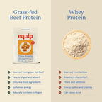 Equip Foods Prime Protein Powder | Clean, Grass Fed Beef Protein Powder, Carnivore Protein Isolate | Paleo, Keto Friendly, Gluten & Dairy Free, Helps Build & Repair Tissue| 30 Servings, Salted Caramel