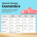 UVBites - Tanning Gummies - Self Tan Supplement - Tanning Pill - Fast Acting & Debloating Melanin Supplement with Beta Carotene, Astaxanthin, Niacinamide - Glow Up Skin (60 Count, Pink Lemonade)