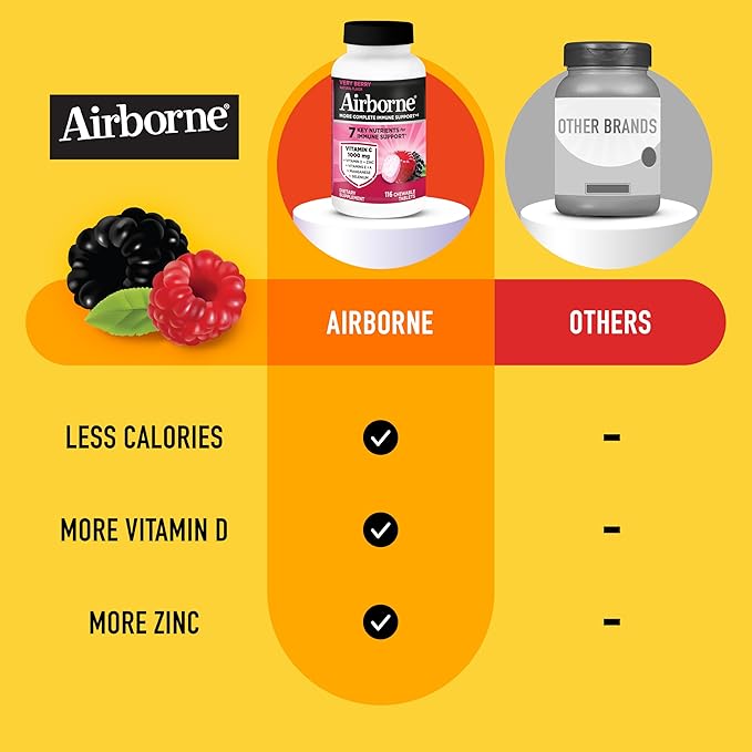 Airborne Vitamin C 1000mg (per Serving) - Very Berry Chewable Tablets (116 Count in a Bottle), Gluten-Free Immune Support Supplement, with Vitamins A C E, Zinc, Selenium, Ginger, Antioxidants