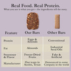 CuraBar Protein Bars – 17g Protein, Low Carb, Gluten Free, Dairy Free, Healthy Snack, Seed Oil Free, No Artificial Ingredients, 12 Count, Mixed Berry