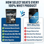 PEScience Select Protein Powder Variety Pack - 5 Flavors - 25 Servings - Protein Powder Sample Pack, Whey and Casein Blend, Keto Friendly, Gluten Free, Digestion Friendly, Amazing Taste