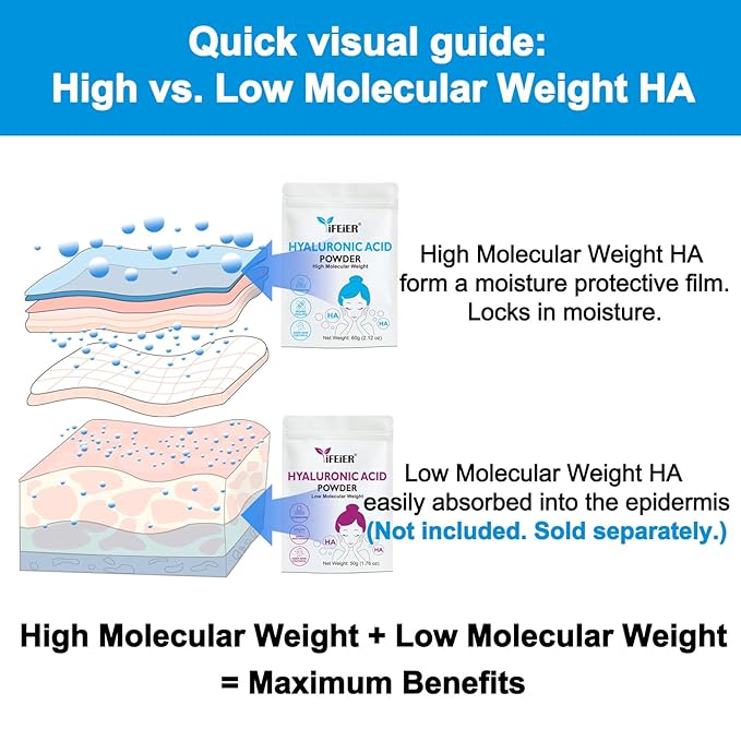 100% Pure Hyaluronic Acid Powder | High Molecular Weight Hyaluronic Acid Serum Powder | 60g(2.12oz) Cosmetics Grade | Sodium Hyaluronate | HMW Hyaluronic Acid ingredient for DIY Serums
