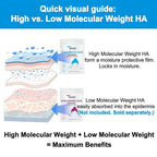 100% Pure Hyaluronic Acid Powder | High Molecular Weight Hyaluronic Acid Serum Powder | 60g(2.12oz) Cosmetics Grade | Sodium Hyaluronate | HMW Hyaluronic Acid ingredient for DIY Serums