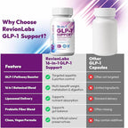 GLP-1 Support Weight Loss Supplement - Natural Appetite Suppressant for Women Men - Berberine Support Activate Hunger Control Curb Cravings Boost Metabolism Fat Burn & Gut Health