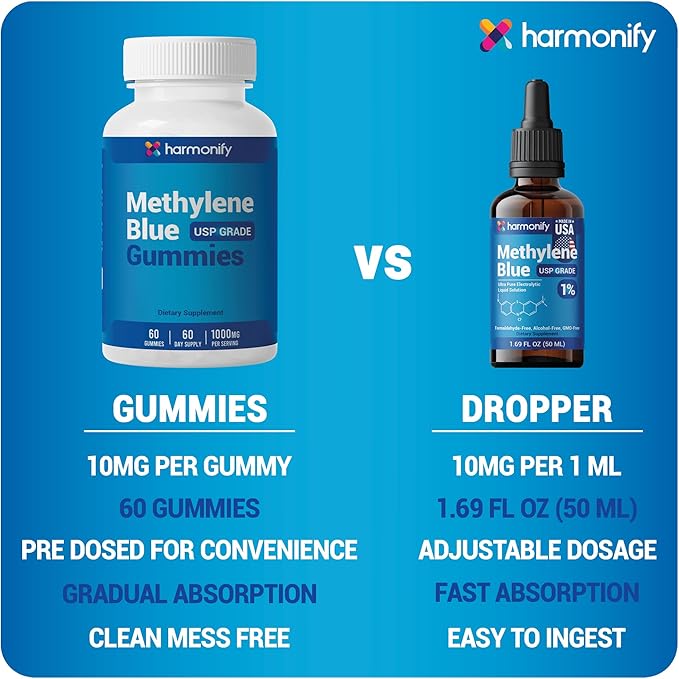 Methylene Blue Gummies USP Grade 2%, 60 Days Supply, Proudly USA Company, Vegan, Non-GMO 60 Cnts